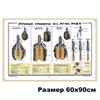 Плакат "Гранаты Ф-1, РГ-42, РГД-5" (изд. 1991 г.), Оригинал СССР 117844
